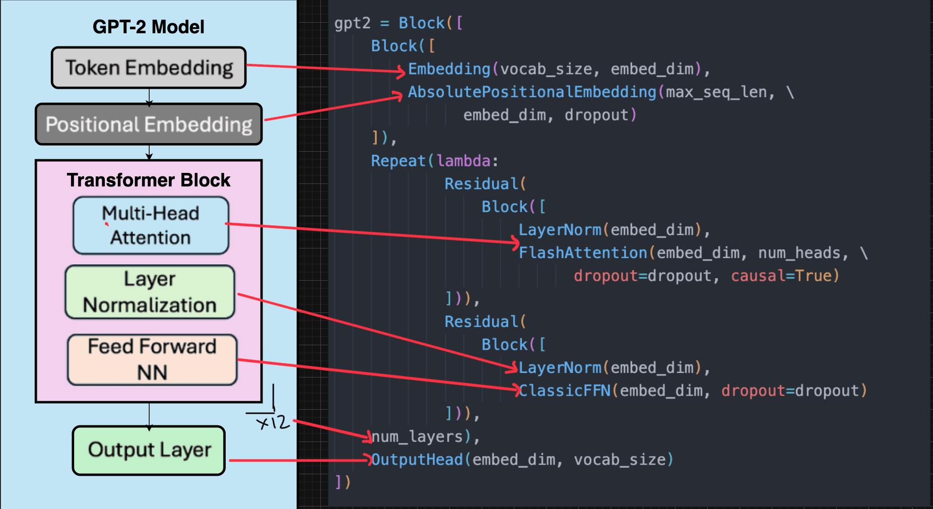 OpenLanguageModel